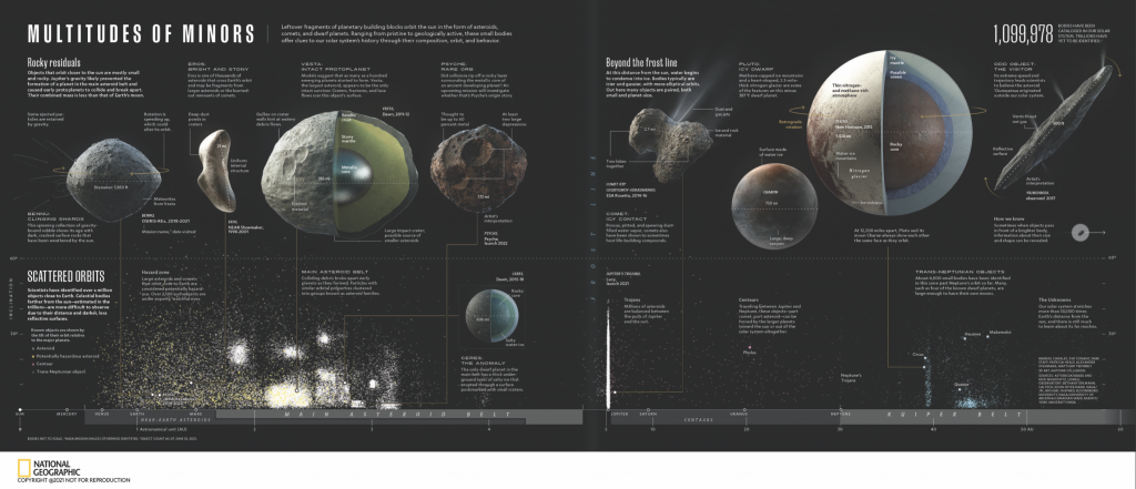 national geographic interactive solar system